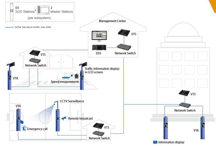 torretta di emergenza con videotelefono dahua VTA8111 torretta di emergenza con videotelefono dahua VTA8111